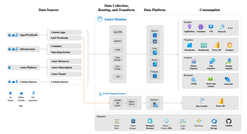 Exploring AWS Security vs Azure Security: A Comprehensive Guide for 2023