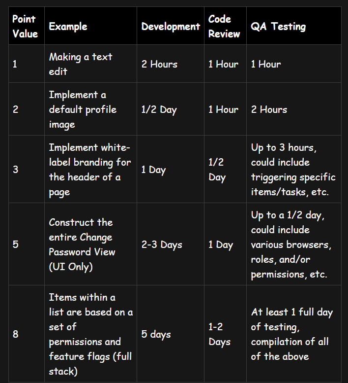 Agile Story Point Estimation DEV Community