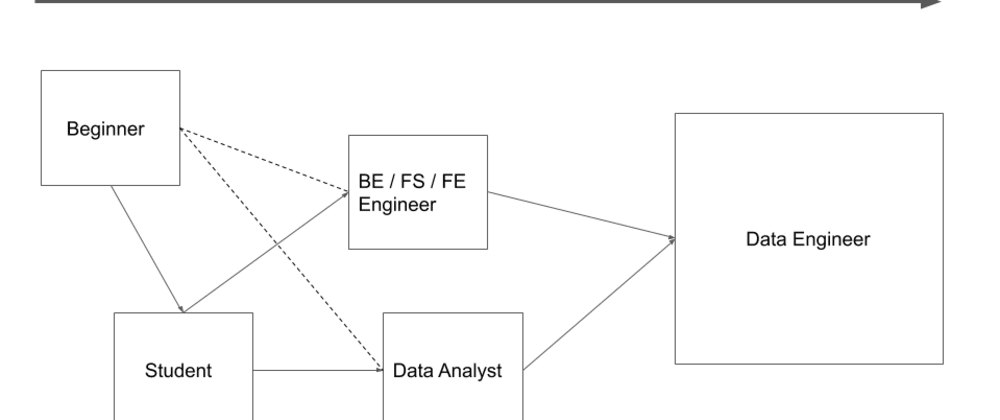 A proven approach to land a Data Engineering job