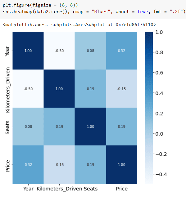 Heatmap p-correlation