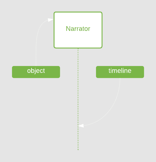 fata morgana diagram