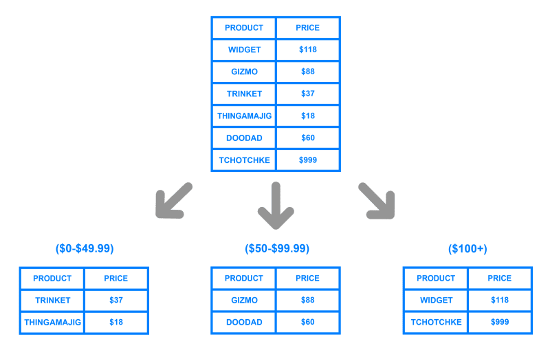 Partitioning in PostgreSQL: Boosting Performance and Simplifying Data ...