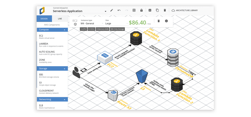 Visualize you cloud architecture