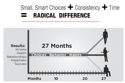 Small-Changes