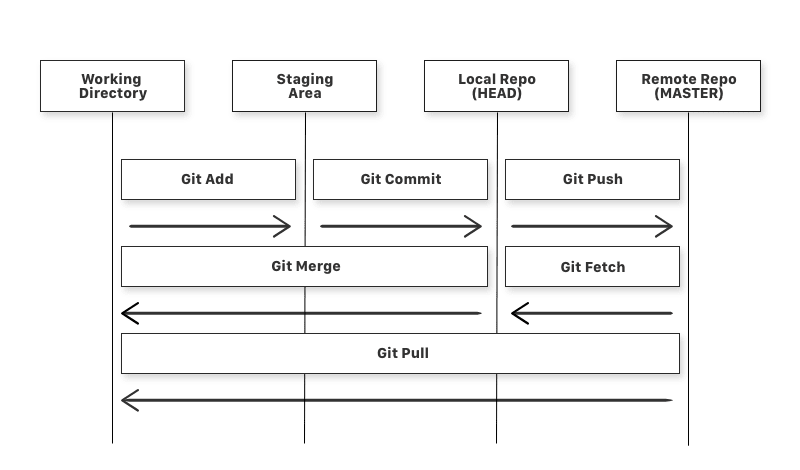 simple git server windows