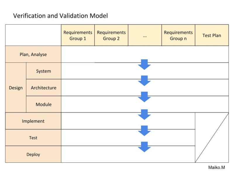 V-model - Wikipedia