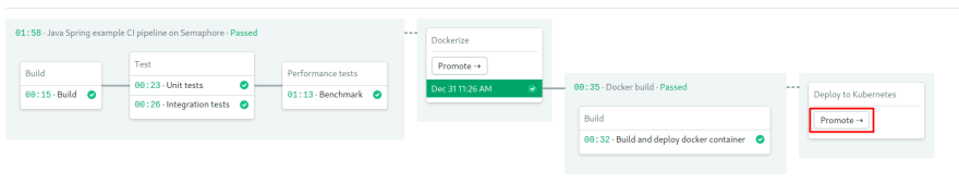 java kubernetes example