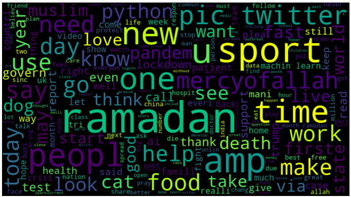 https://blog.neurotech.africa/content/images/2022/02/tweet_wordcloud-1-1.png