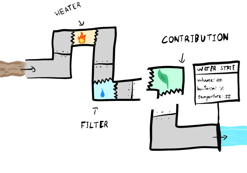 Figure 1: Choose Tools, Build a Pipeline, Enable Contributions, Reconcile the State