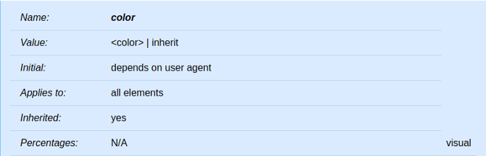 what are all the elements that dont inherit font what are all the elements that dont inherit font