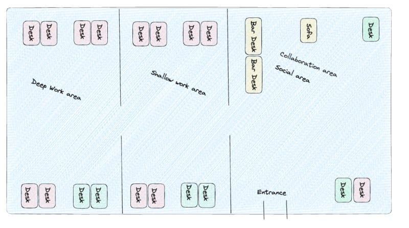 Rough sketch of the office setup