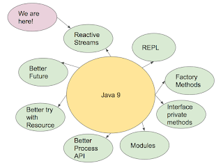 best resources to learn Java