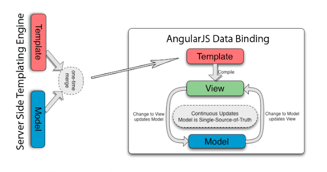 best online courses to learn Angular