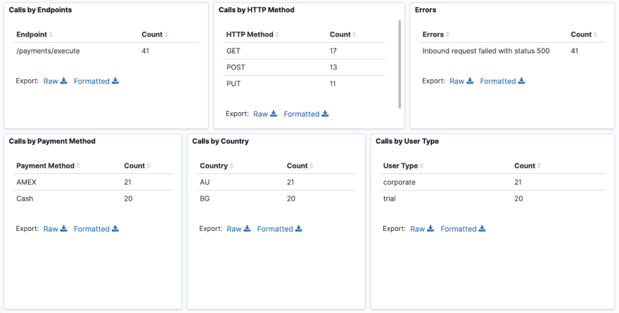 issue #4 and #5 dashboard