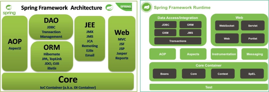 Spring tutorials for beginners store