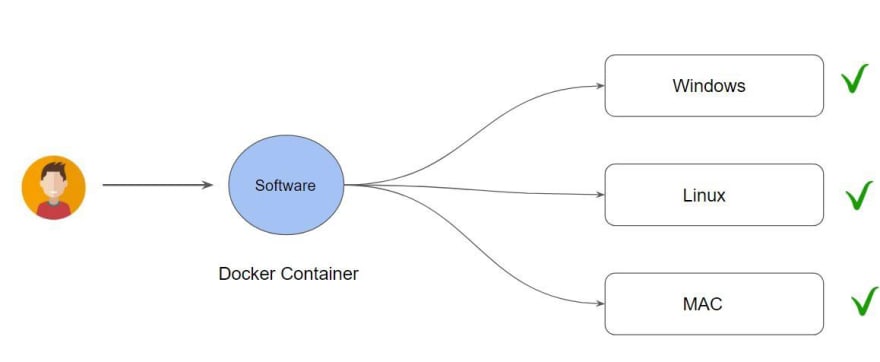 setup docker nginx for dev on mac