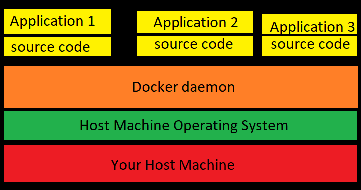 docker container description