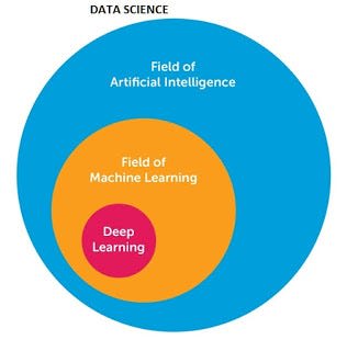Machine learning sale data science course