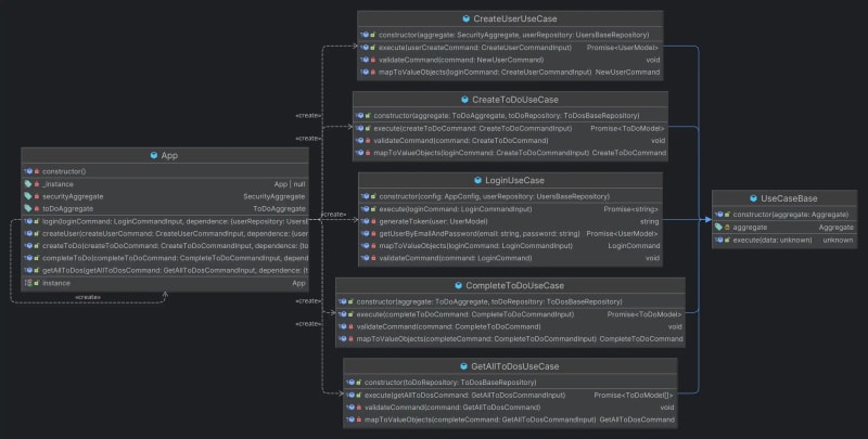 Application and Use Cases