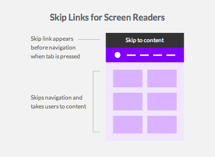Image with an example of skip links