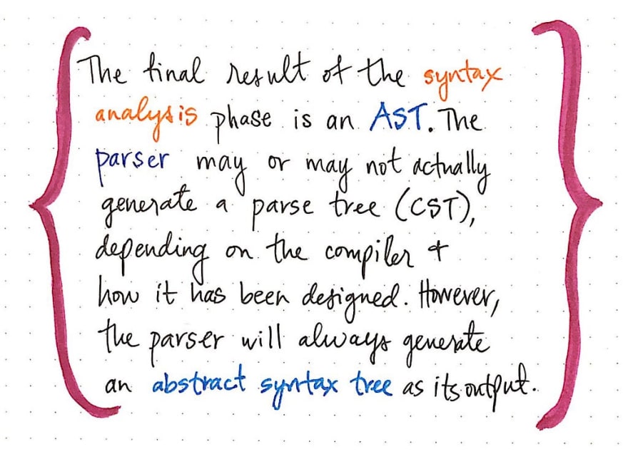 Leveling Up One S Parsing Game With Asts Dev Community Leveling Up One S Parsing Game With Asts Dev Community