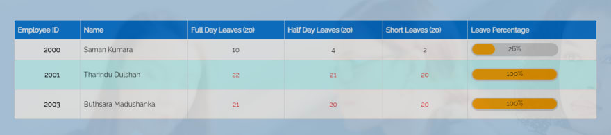 leave report