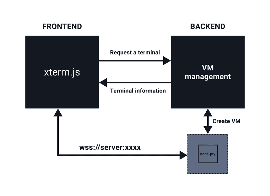 k8s dev image 3