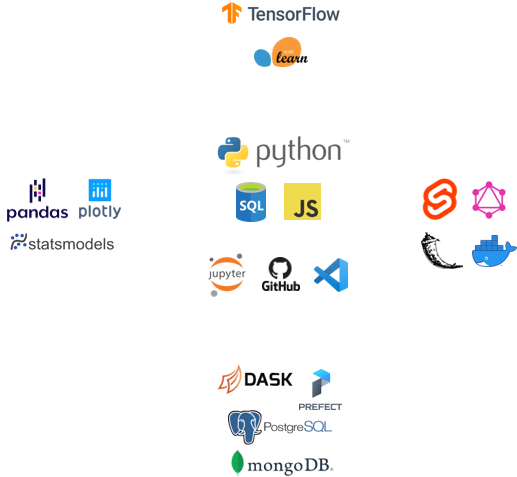 My Data Science Tech Stack 2020 - DEV Community