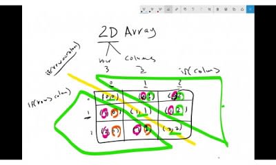 best algorithm course for coding interview