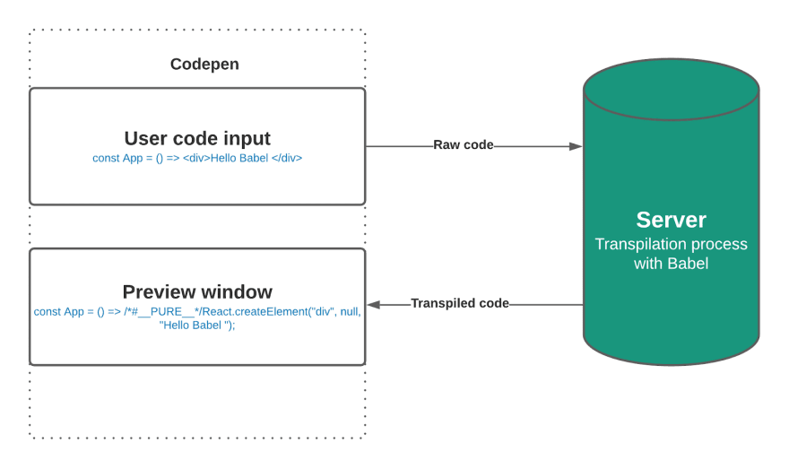 javascript-snake - Codesandbox