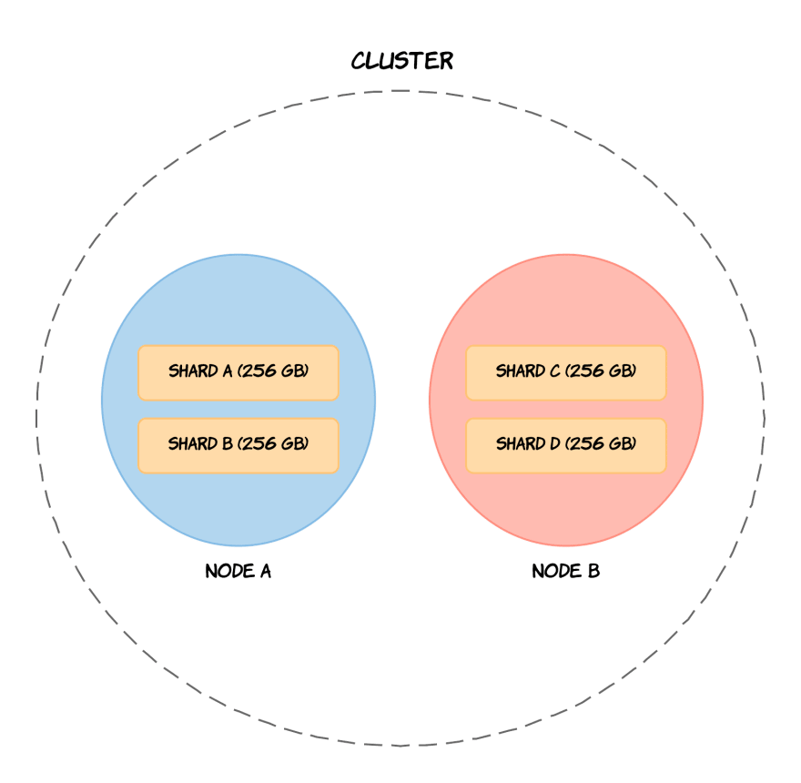 Elastic Stack - 6 ferramentas e 1 curiosidade - DEV Community