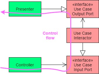 Excerpt from PHP for the Web: Error handling — Matthias Noback - Blog