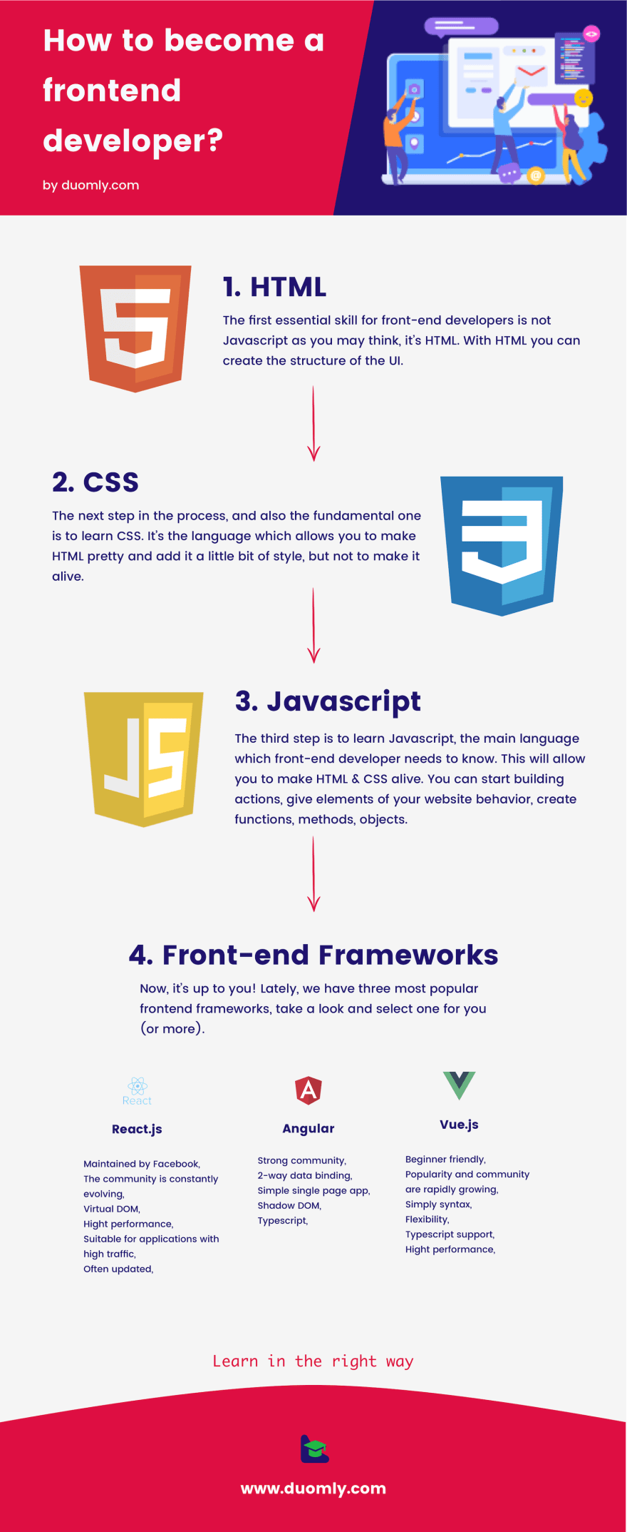 What is a front-end developer and how do I become one?