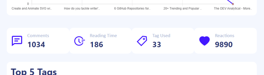 Advance Dashboard