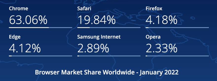browser stats
