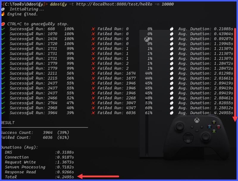 High Load Test