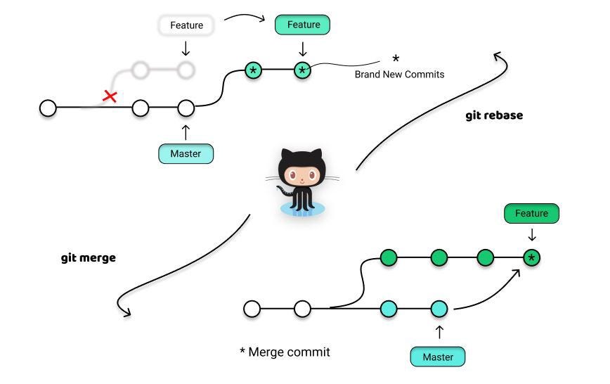 rebase vs merge