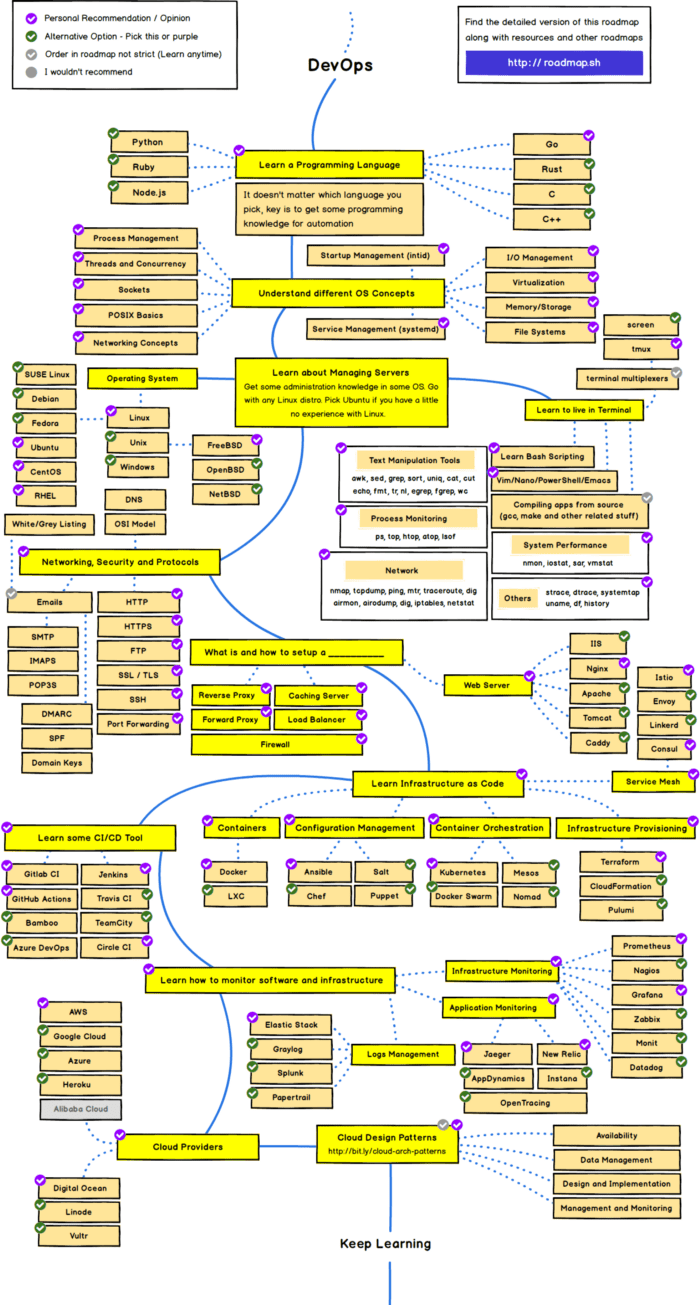 Como criei um jogo de xadrez com Java, by Guilherme Manzano