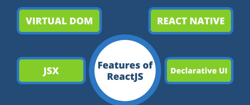 Cover Image for This is why everyone is using Reactjs