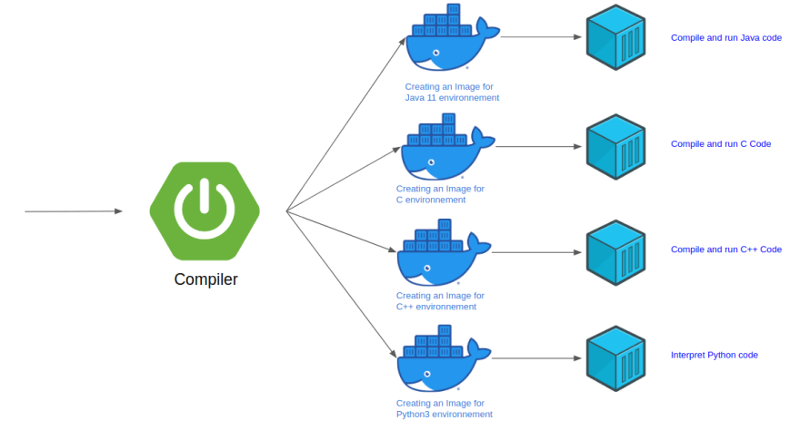 How to use Online C Compiler  online compiler for programming 