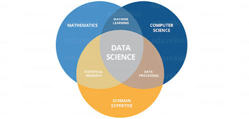 5 FREE Online Courses to Learn Data Science for Beginners