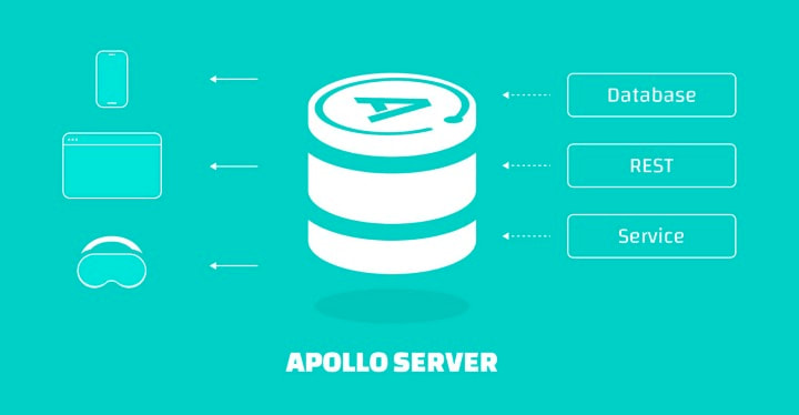GraphQL_Img