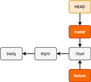 git cleanup