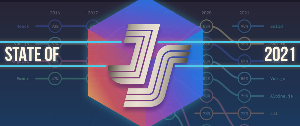 Cover image for What's New in the 2021 State of JavaScript Survey