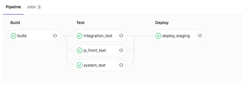 Gitlab piplines