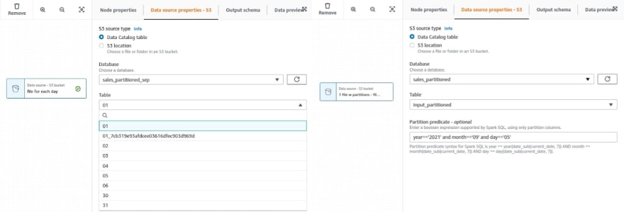 Partition predictates