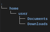 Directory structure example