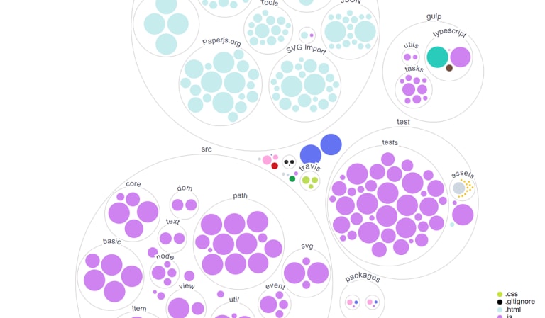 A banner image featuring a GitHub Repo Visualization