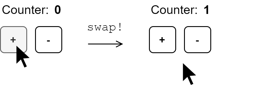 Watching a Counter Atom