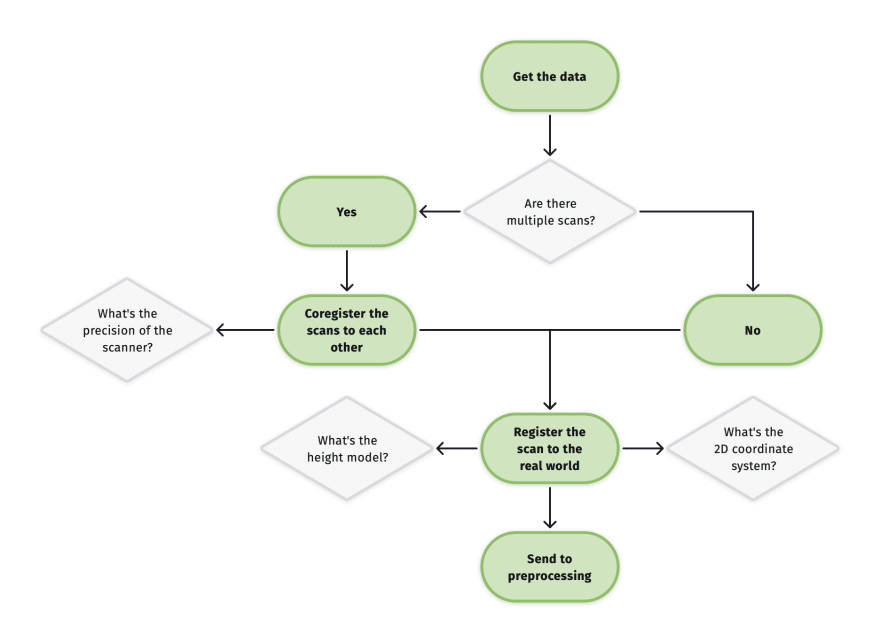 The complicated version